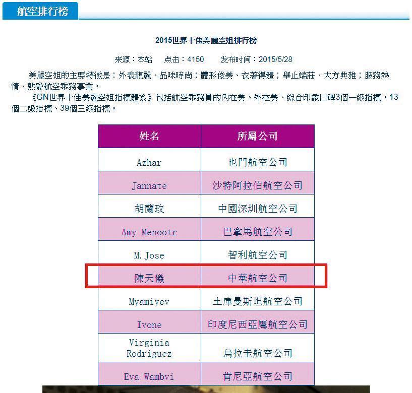 王又正的空姐老婆陳天儀曾經在4年前被選為「世界十大空姐」。（翻攝自航空排行榜）