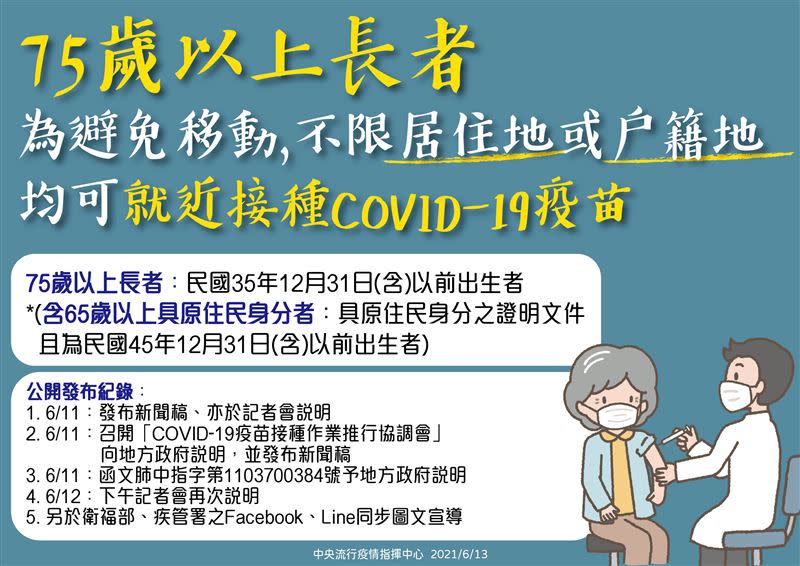 75歲以上長者「不限居住地、戶籍地」就可打疫苗。（圖／指揮中心提供）