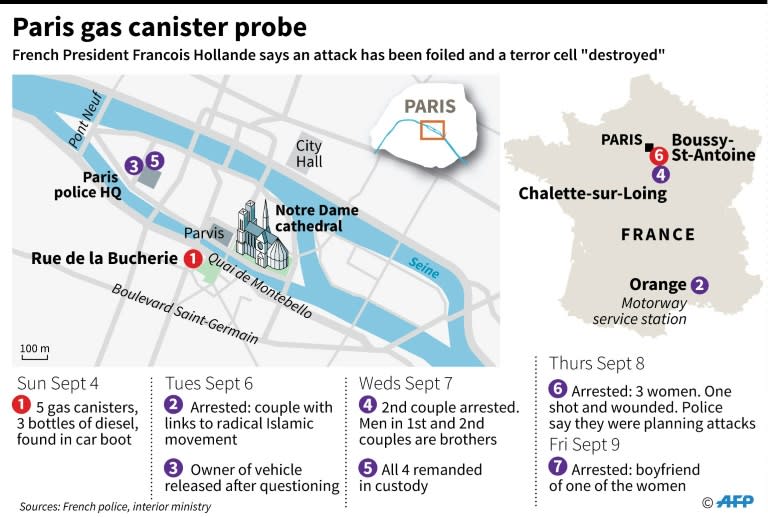 Police officers patrol around Notre Dame on September 10, 2016, a few days after the arrest of three women suspected of having abandoned a car laden with gas cyclinders near the cathedral