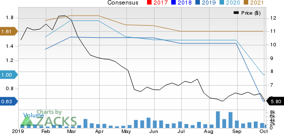 ZAGG Inc Price and Consensus