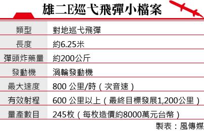 20140811-SMG0034-001-雄二E巡弋飛彈小檔案 製表風傳媒.jpg