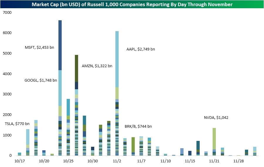 Los valores de Wall Street más volátiles el día que presentan resultados