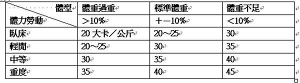 神瘦身！喝減脂包瘦湯　1天少5百大卡