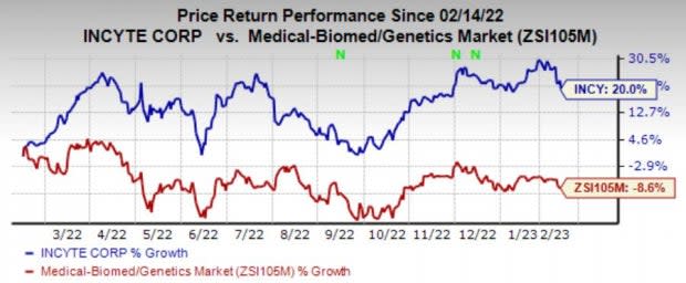 Zacks Investment Research