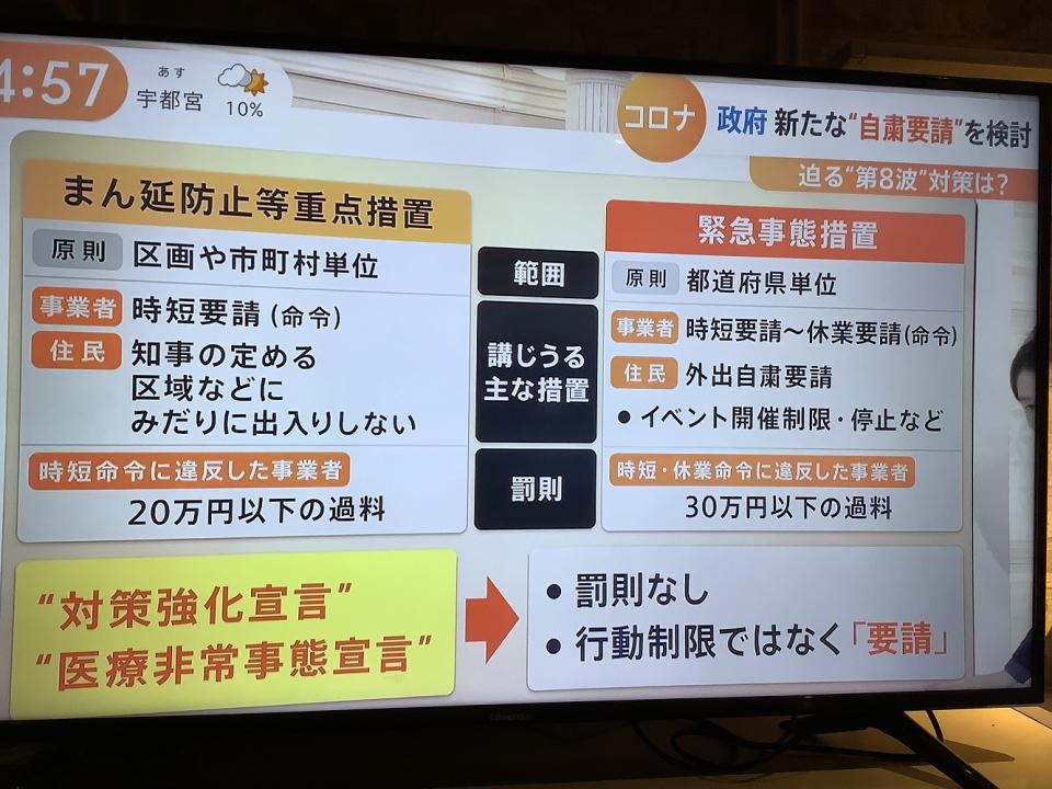 日本政府雖然覺得第8波很嚴重，但不會採取強硬措施，跟前兩次的對策不同，這次是黃色部分的呼籲性宣言而已。 圖：攝自NTV