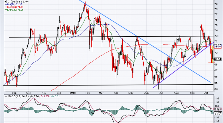 Must-See Stock Trades for C