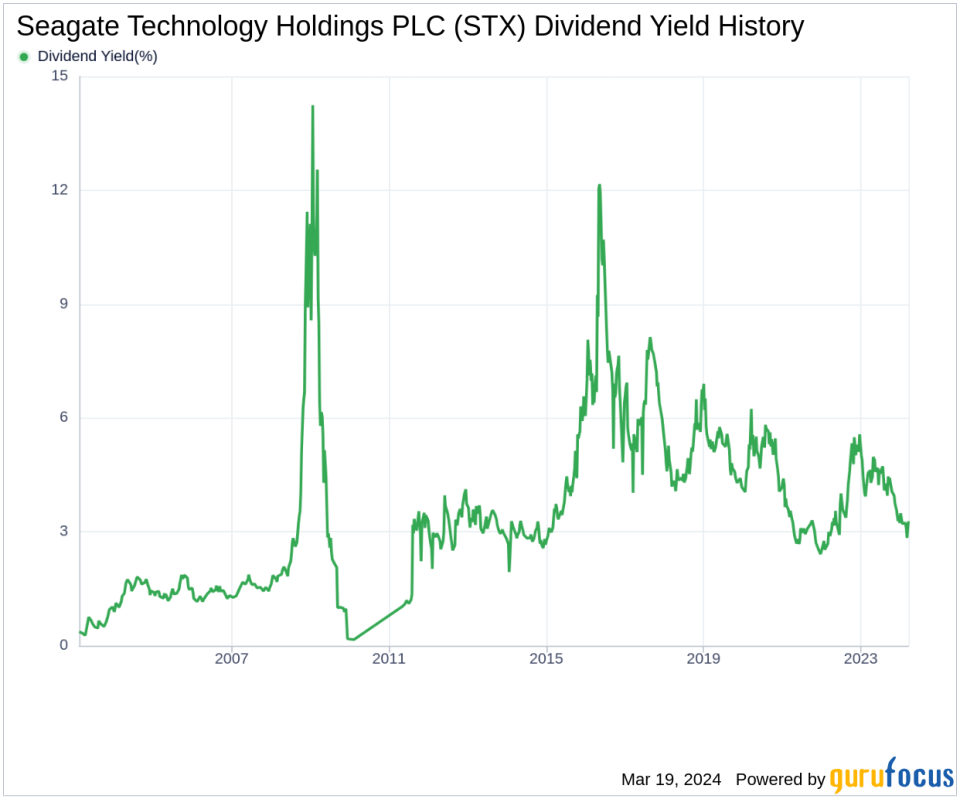 Seagate Technology Holdings PLC's Dividend Analysis
