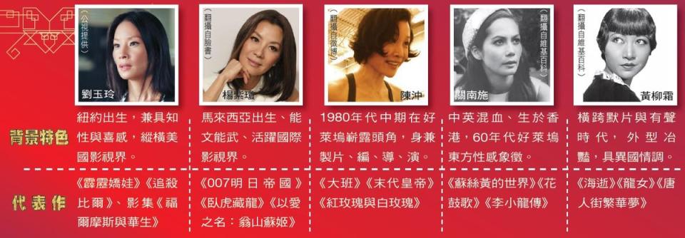 好萊塢華裔女星風雲榜