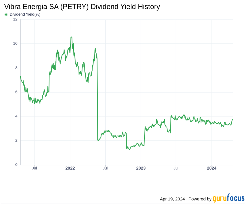 Vibra Energia SA's Dividend Analysis