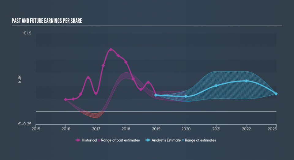 HLSE:OUT1V Past and Future Earnings, April 9th 2019