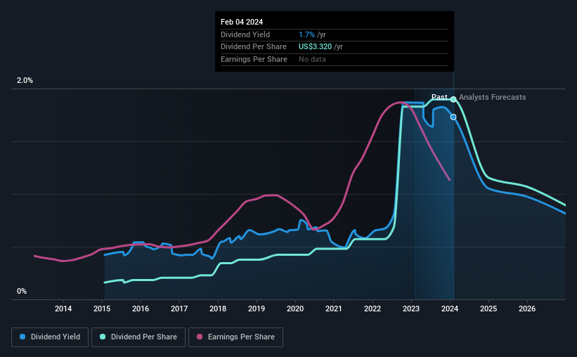 historic-dividend