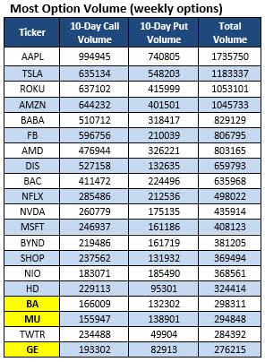 MAWO Chart Dec 9