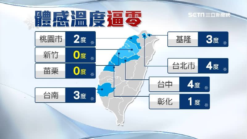 新竹和苗栗體感溫度只有0度。