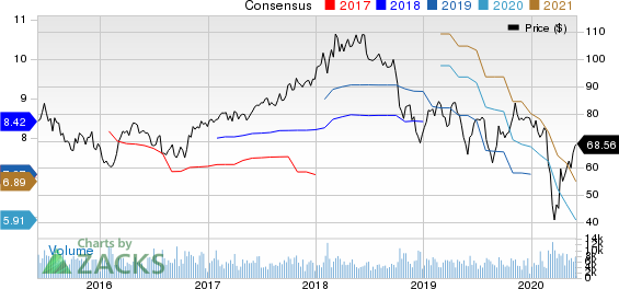 Eastman Chemical Company Price and Consensus