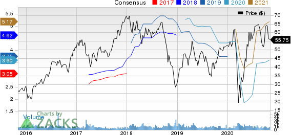 Patrick Industries, Inc. Price and Consensus