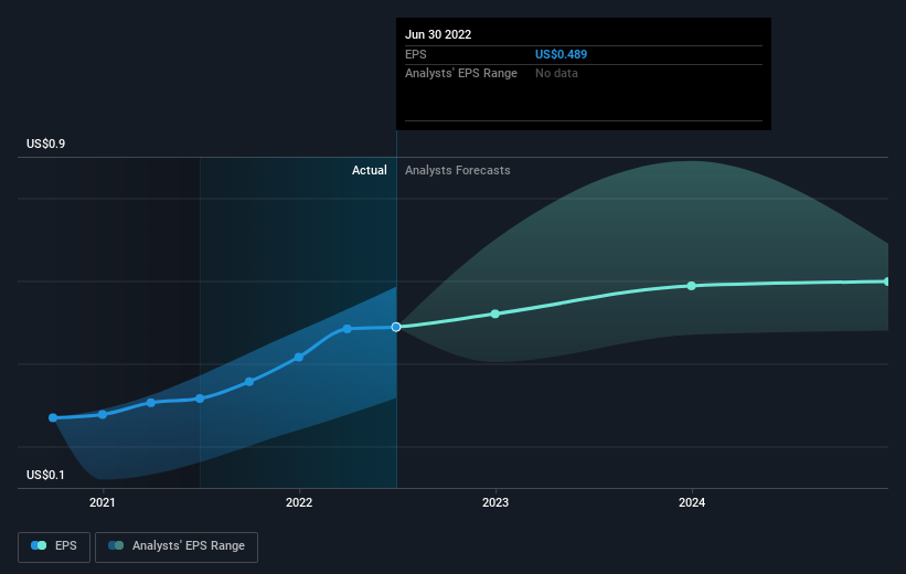 earnings-per-share-growth