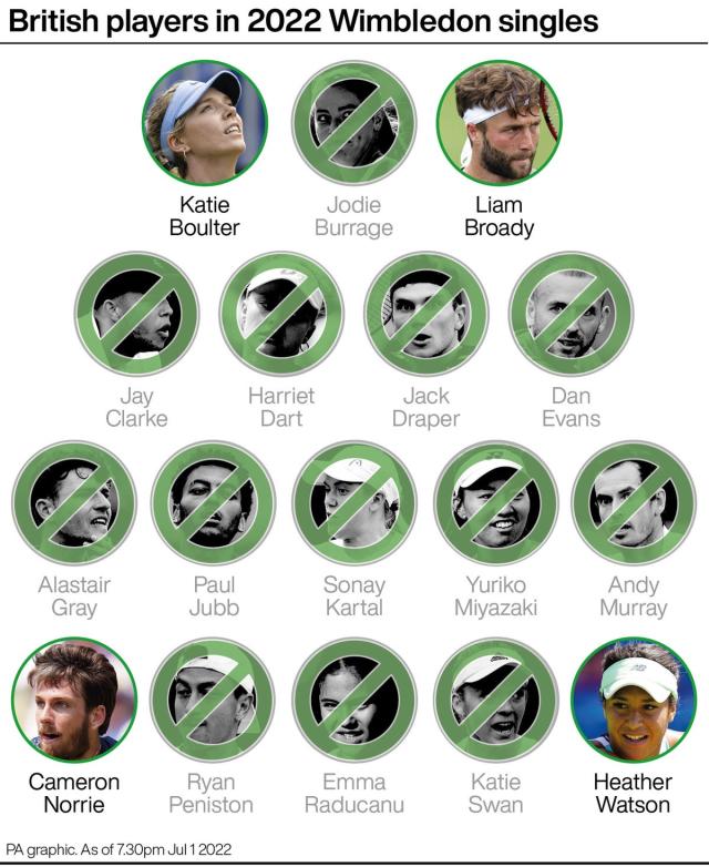 Wimbledon 2022: Britwatch - which British players are competing?