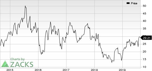 ACADIA Pharmaceuticals Inc. Price