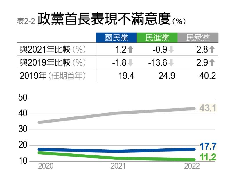 2022《遠見》縣市長施政滿意度調查。