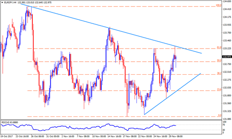 eurjpy