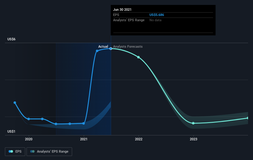 earnings-per-share-growth