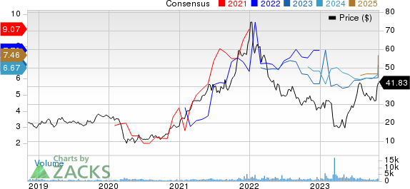Customers Bancorp, Inc Price and Consensus