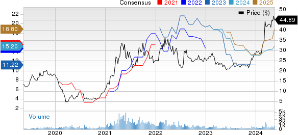 Navios Maritime Partners LP Price and Consensus