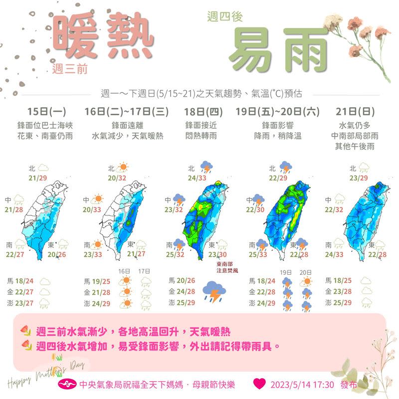 週二開始鋒面遠離，氣溫回升，週末又受到鋒面影響降雨。（圖／翻攝自「報天氣 - 中央氣象局」臉書）