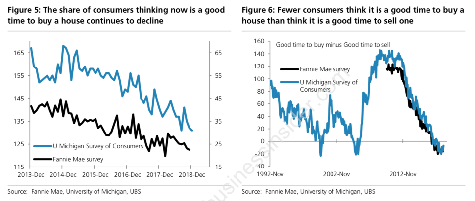 Consumer housing sentiment graphic