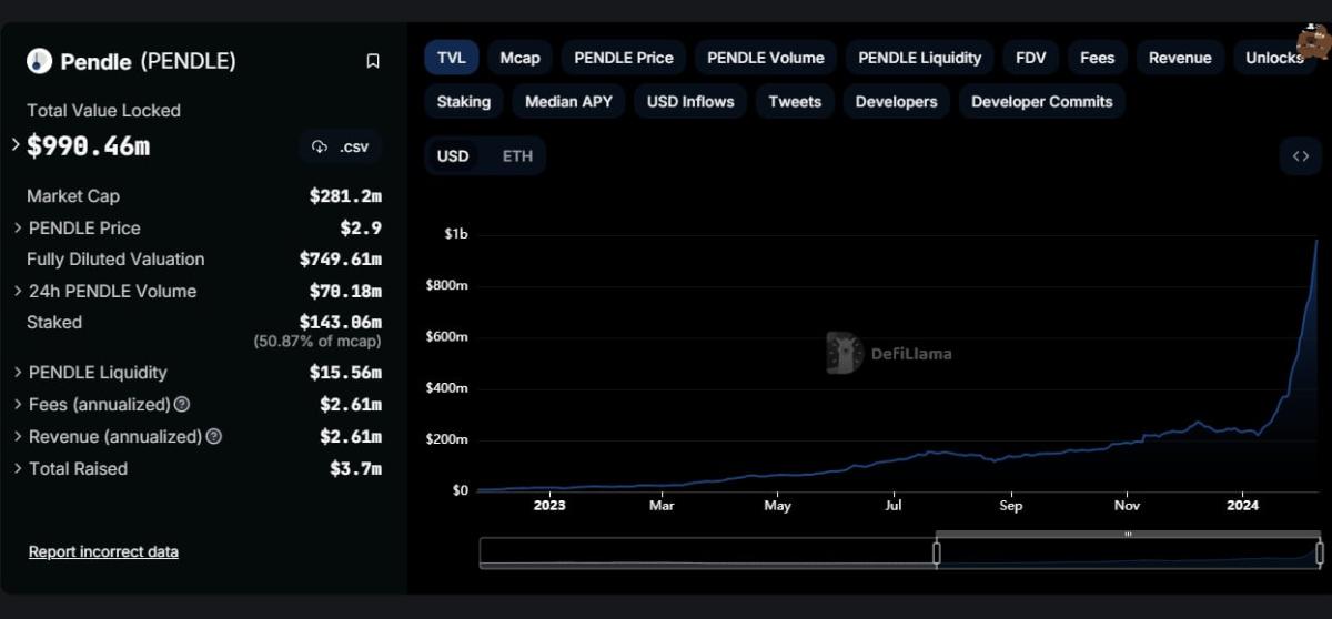 total value locked crypto