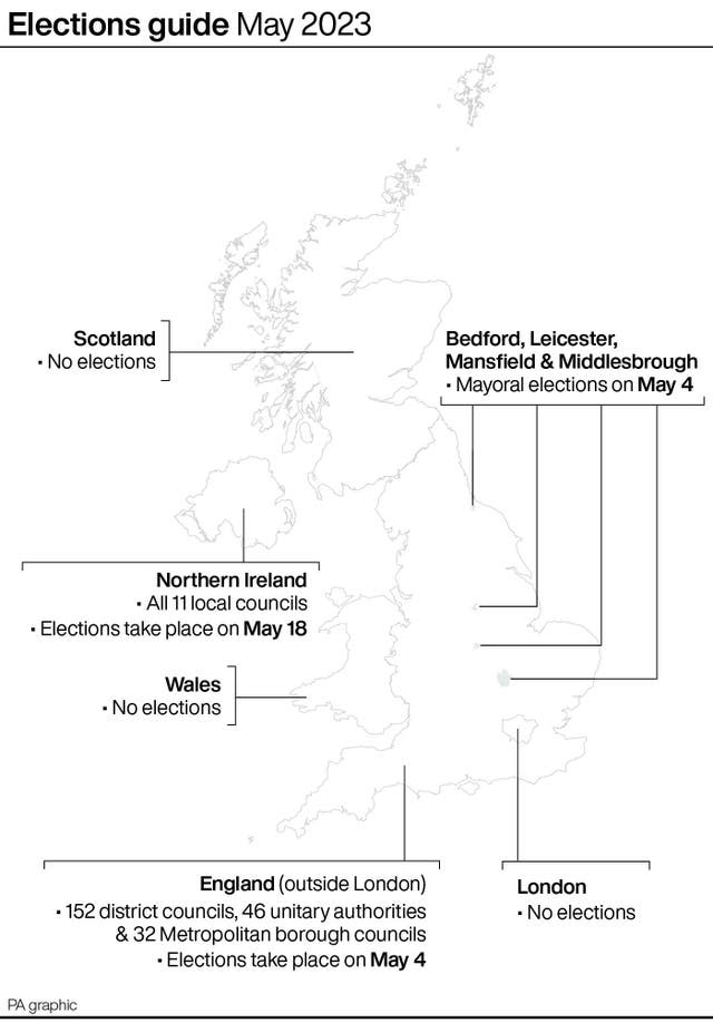 POLITICS Elections Guide