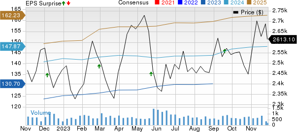 AutoZone, Inc. Price, Consensus and EPS Surprise