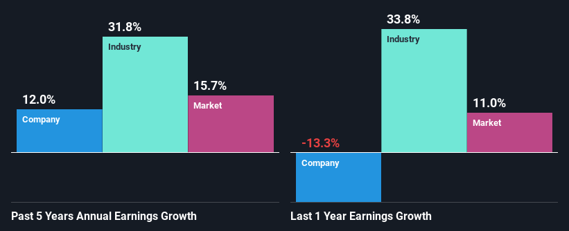 past-earnings-growth