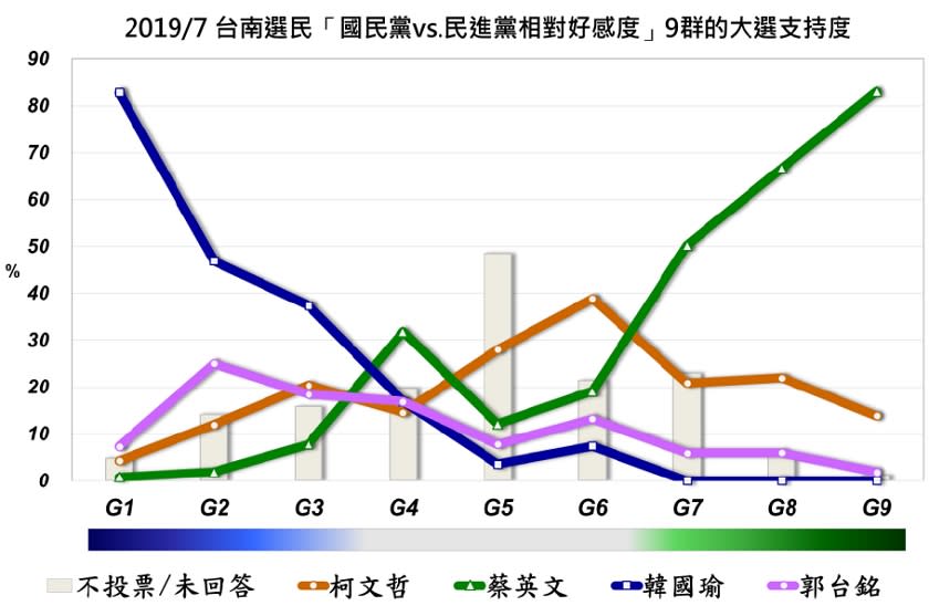 郭董不選誰得利？