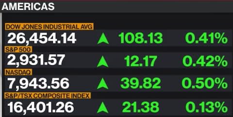 Bloomberg TV - Credit: Bloomberg TV