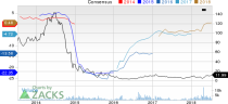 New Strong Buy Stocks for July 12th