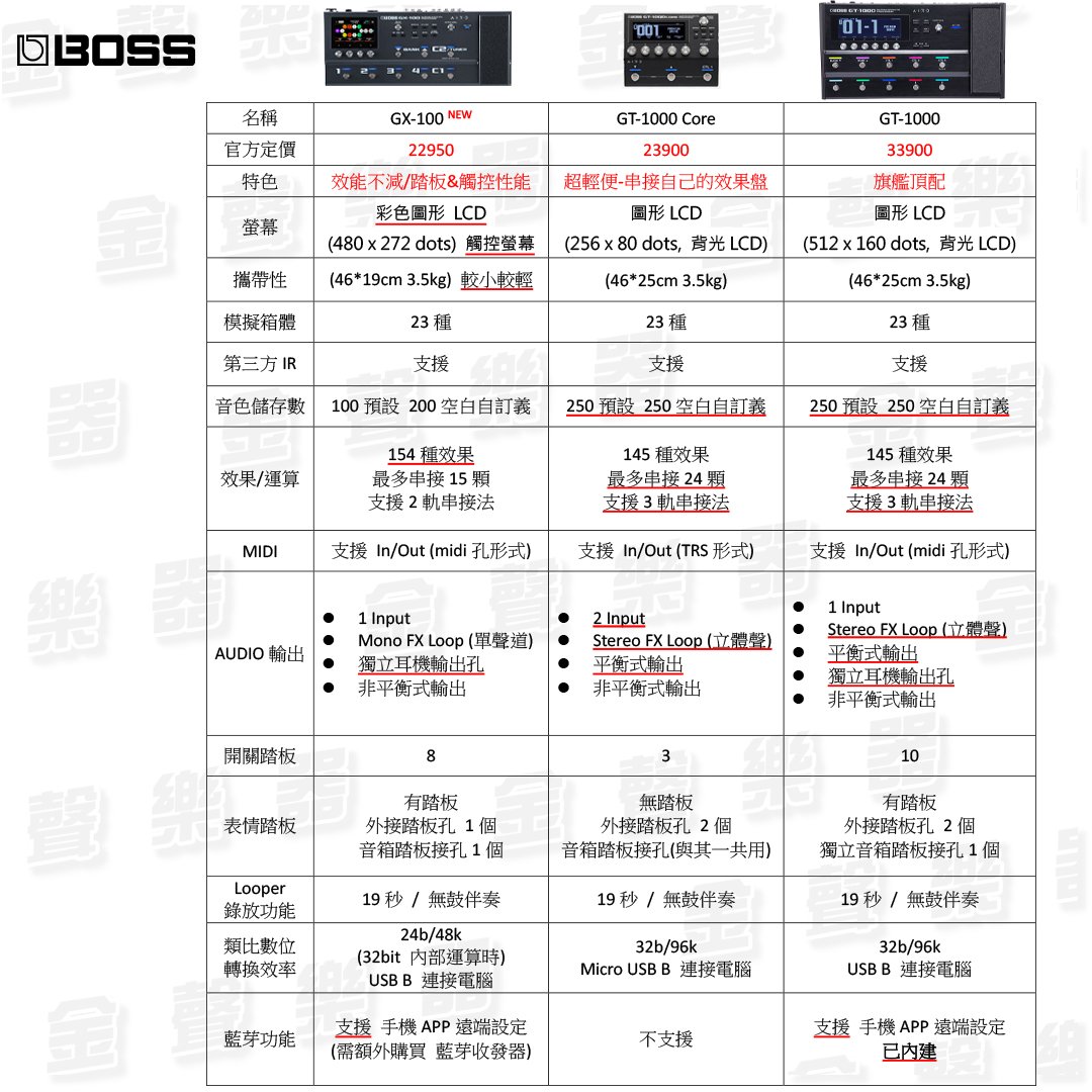 【金聲樂器】最新 BOSS GX-100 綜合效果器 綜效 GX100 (加購 效果器提袋)