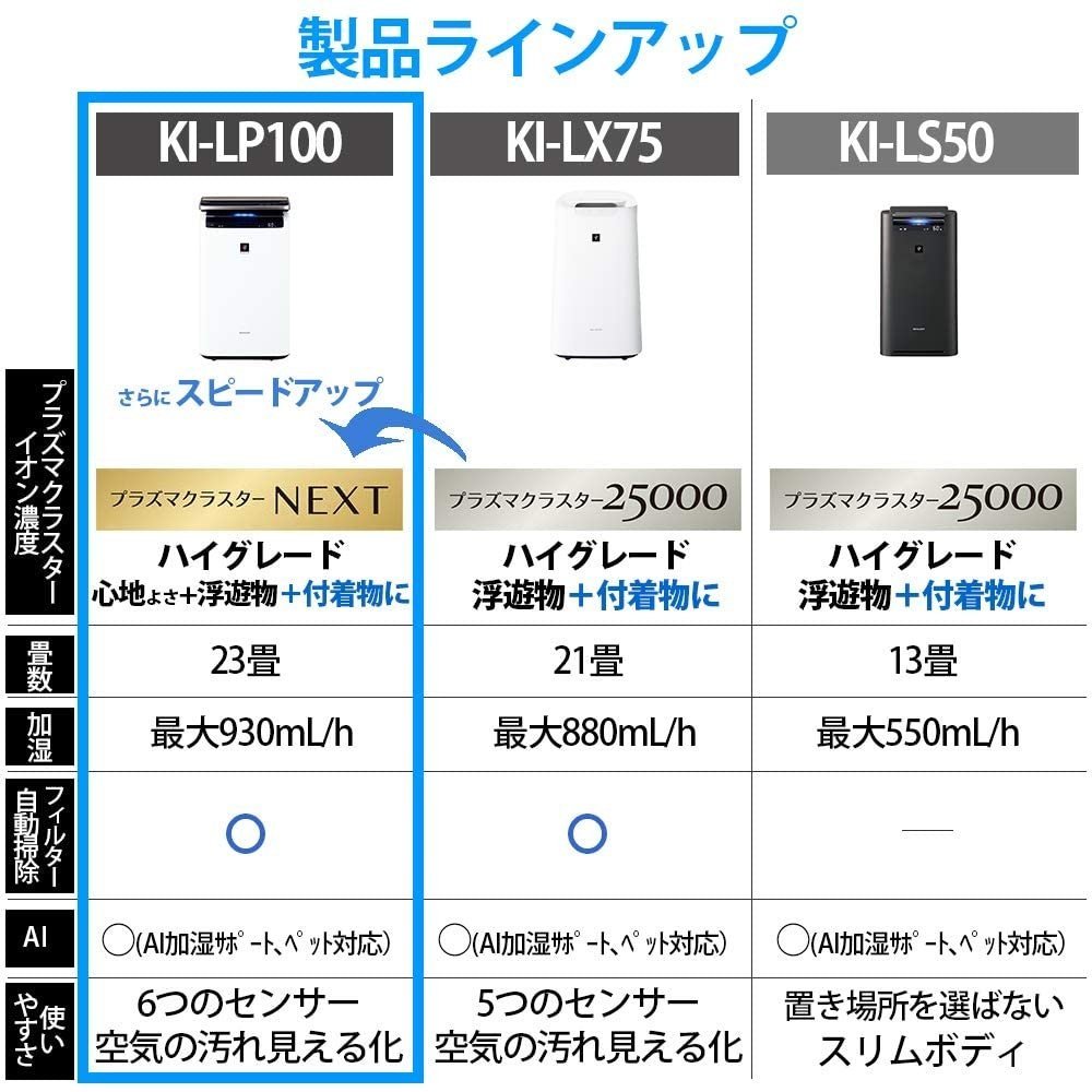 日本直送) 日本夏普SHARP【KI-LP100-W 白】23坪加濕空氣清淨機除菌離子