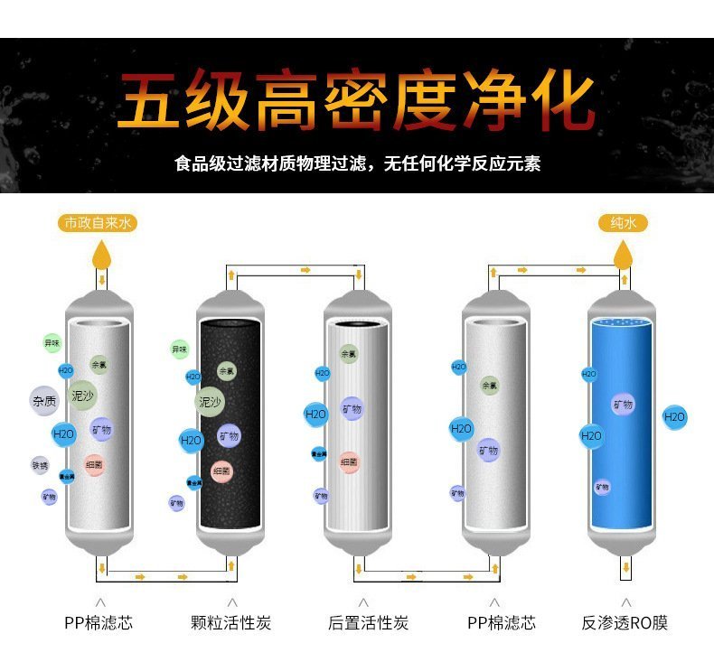 特價~ 過濾廠家直銷加熱一體機凈水機ro反滲透家用純水機直飲過濾溫熱凈水器超商免運家用 便攜 日系