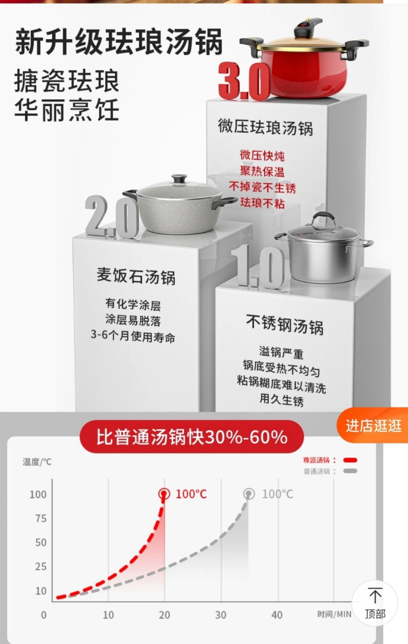 德國琺瑯微壓湯鍋7L