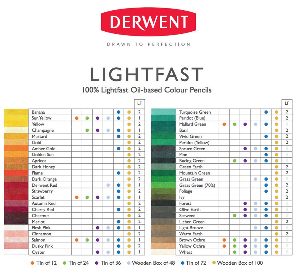 板橋酷酷姐美術英國Derwent德爾文Lightfast頂級油性色鉛筆72色鐵盒