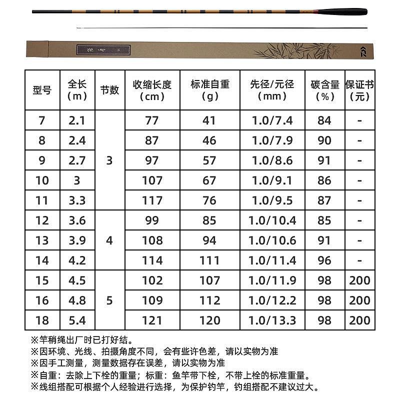 釣竿DAIWA達億瓦 24新款 陽舟 并繼鯽魚竿碳素插節桿臺釣竿手桿釣魚竿魚竿