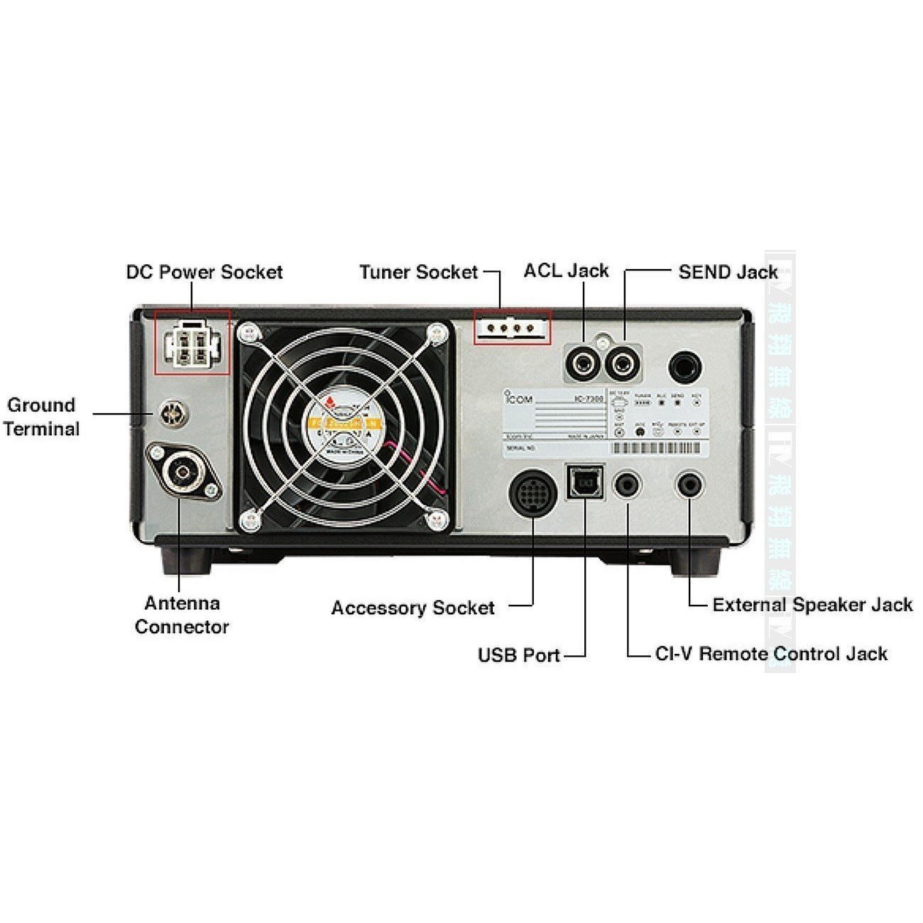 飛翔商城】ICOM IC-7300 HF 50MHz 座台機￨公司貨￨專業對講機無線電