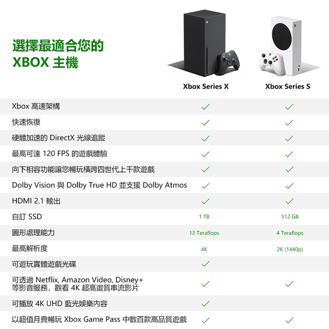 含稅】Microsoft微軟Xbox Series S 512GB遊戲主機加XGPU 3個月*1 加