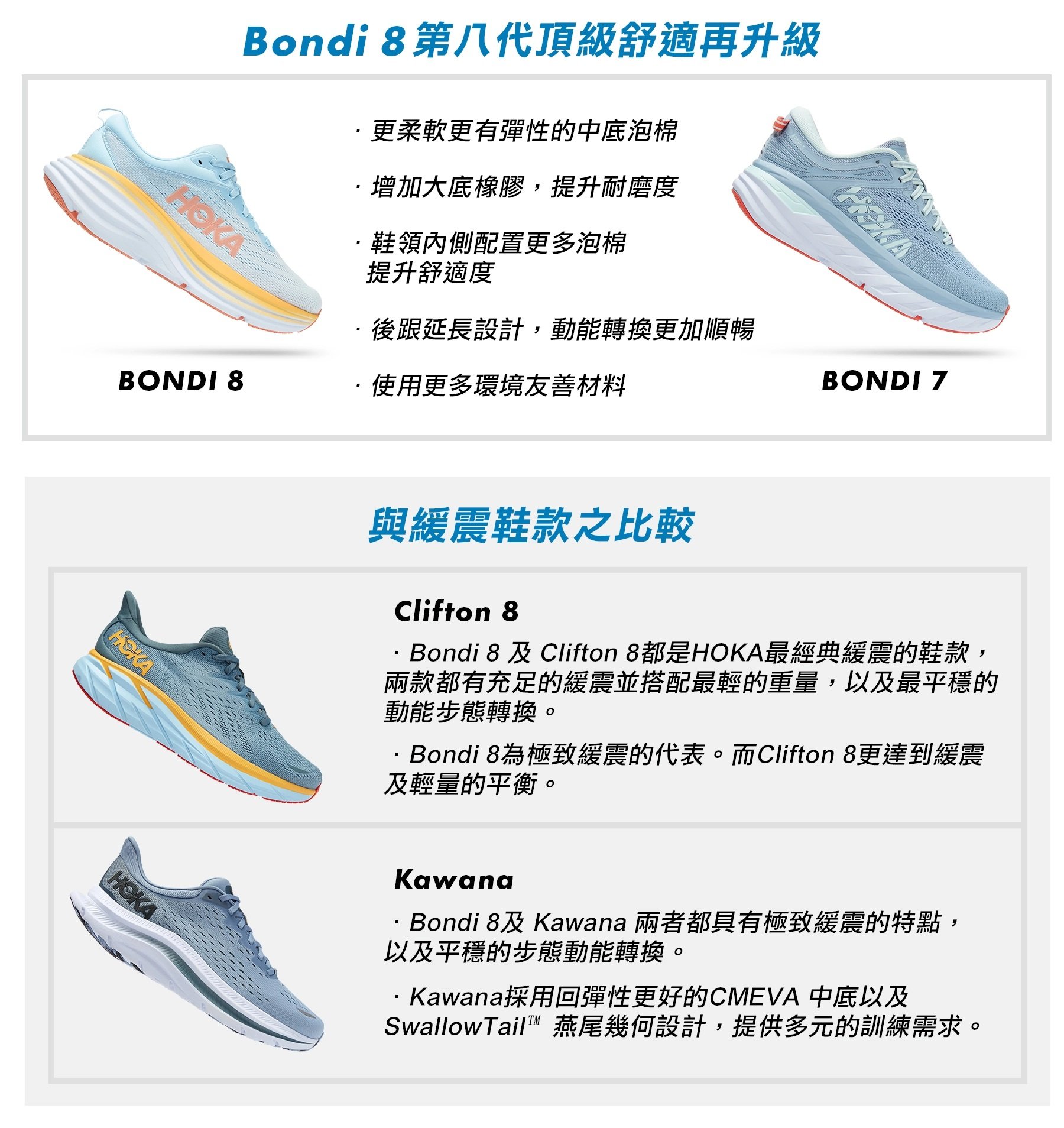 新款 Hoka One One Bondi 8 進階版跑鞋 輕量跑步鞋 厚底增高 日常休閒鞋 緩震 回彈 透氣 舒適