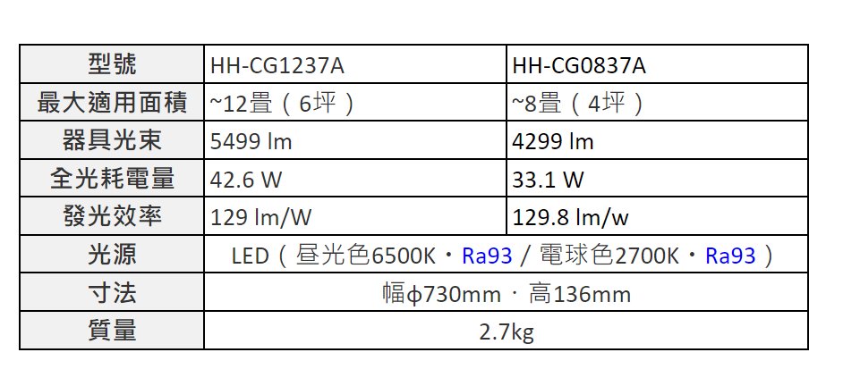 清新樂活~日本直送Panasonic HH-CG0837A_4坪高演色性調光調色LED吸頂燈 