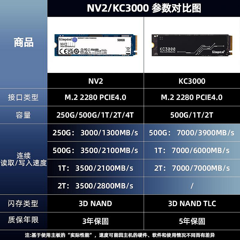 金士頓NV2 KC3000 NVMe PCIE4.0 M2固態硬碟250G 500G 512G 1T 2T