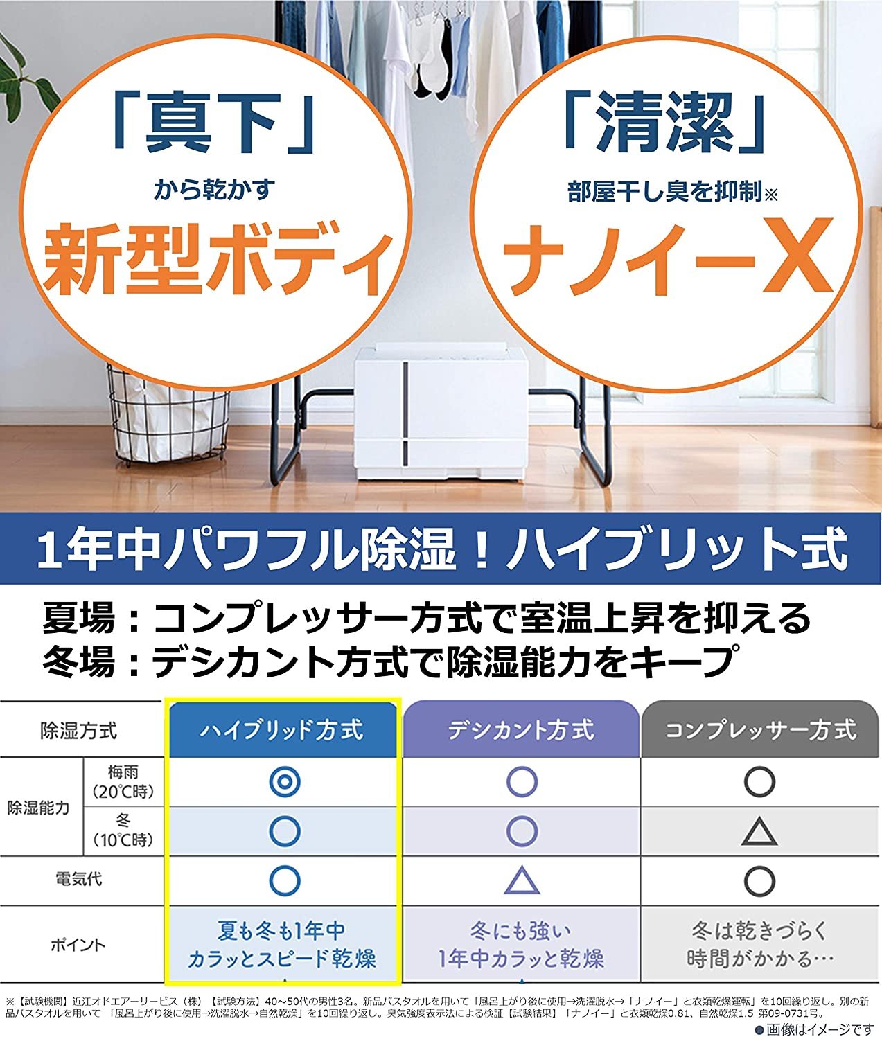 【JP.com】日本原裝 PANASONIC F-YHTX90-H 衣類乾燥除濕機 適用8坪 (8.5L)