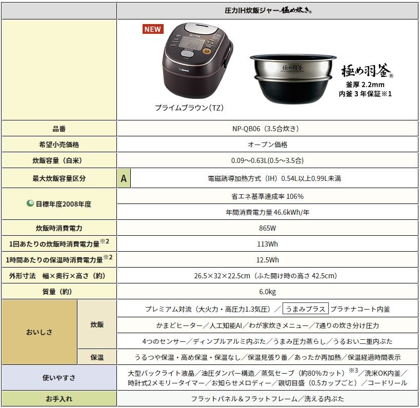 【金響代購空運】ZOJIRUSHI NP-QB06,TZ,日本製,象印,電子鍋,4人份,極め炊き,極め羽釜