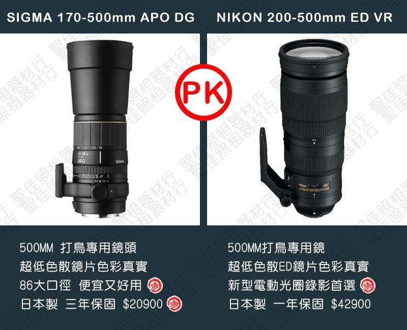 現貨】全新品公司貨SIGMA APO 170-500mm F5-6.3 DG D鏡For Nikon 0315